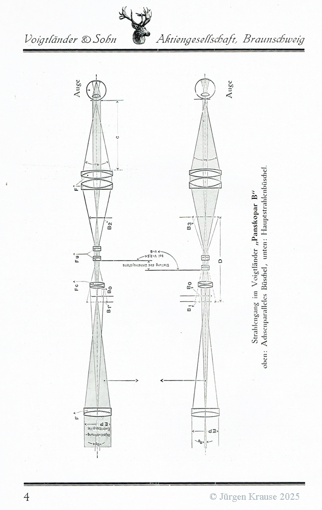 Voigtlnder Zielfernrohre und Jagdglser