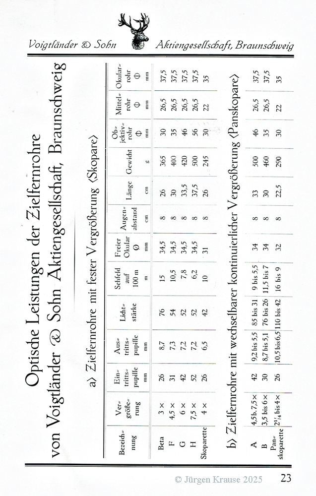 Voigtlnder Zielfernrohre und Jagdglser
